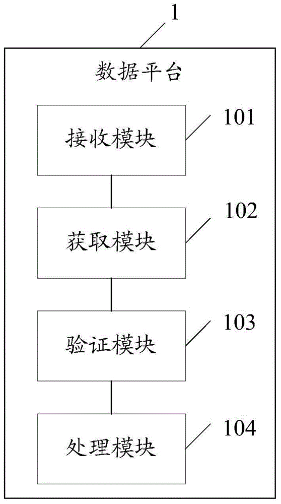 数据平台的跨系统实现方法及数据平台与流程