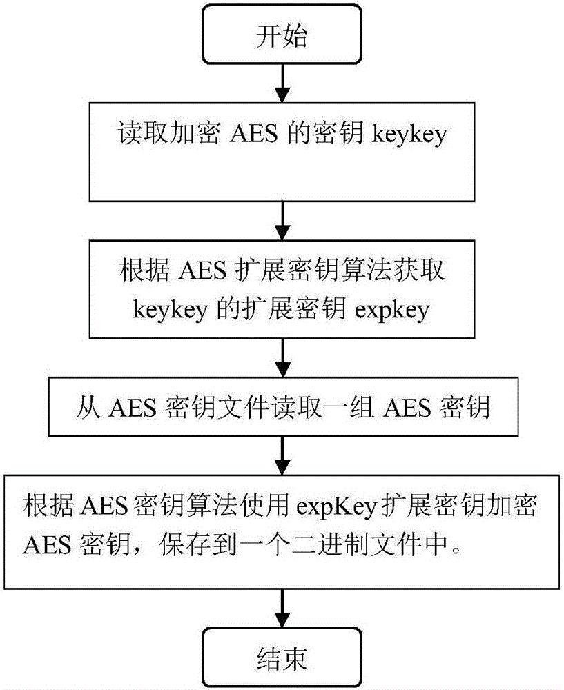 一種基于韌體層的軟件防護(hù)加密認(rèn)證方法與流程