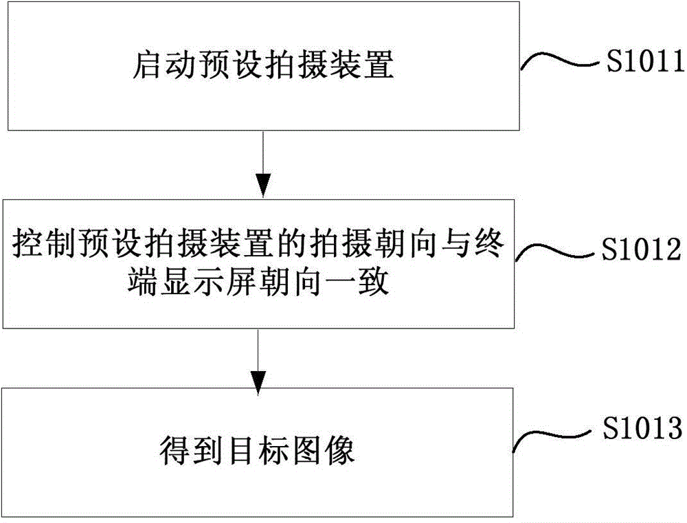 一种终端环境检测方法及装置与流程