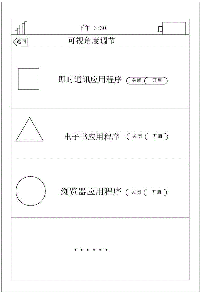 應(yīng)用程序的用戶界面防窺方法、系統(tǒng)、應(yīng)用程序及終端與流程