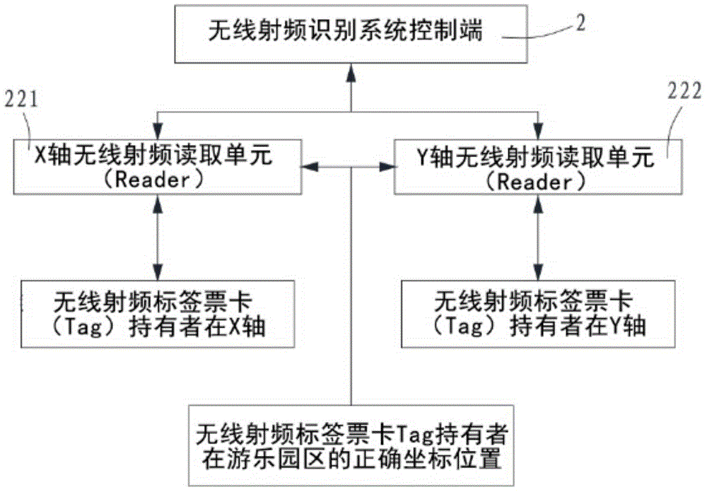 区域进出追踪定位系统的制作方法与工艺