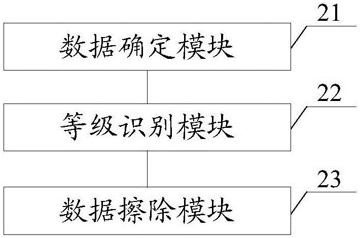 一种存储设备的数据销毁方法及系统与流程