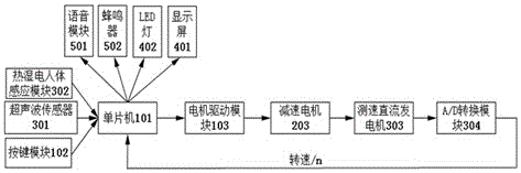 一種食堂餐具智能傳送裝置的制作方法