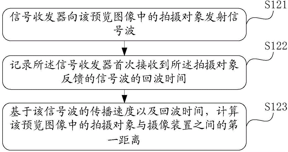 一种信息处理方法及电子设备与流程