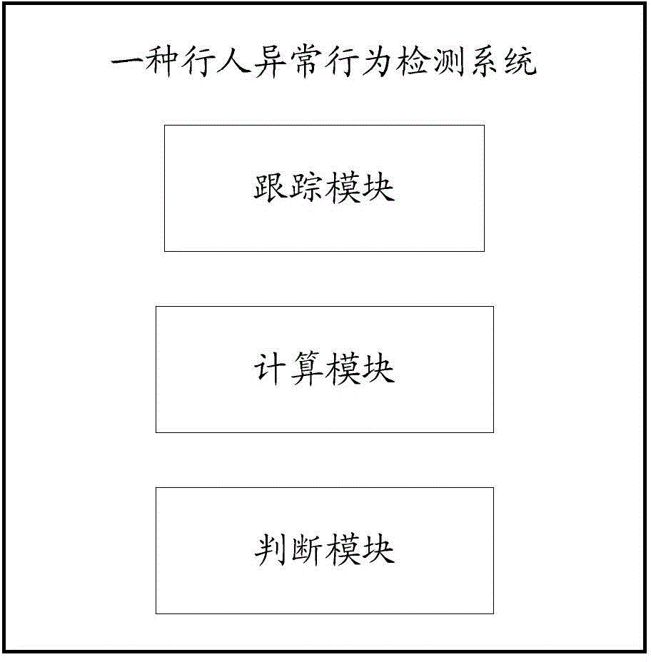 一种行人异常行为检测方法及系统与流程