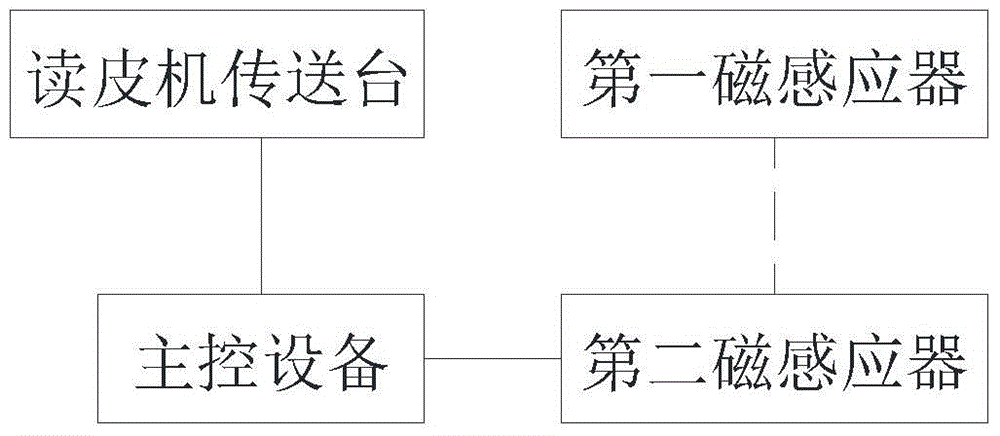 基于工業(yè)互聯(lián)網的讀皮機自動下料裝置的制作方法