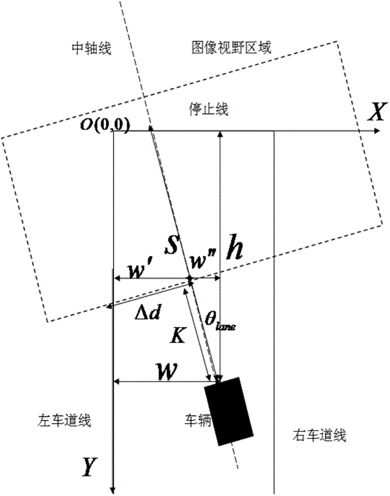 一種基于視覺的路口精定位方法與流程