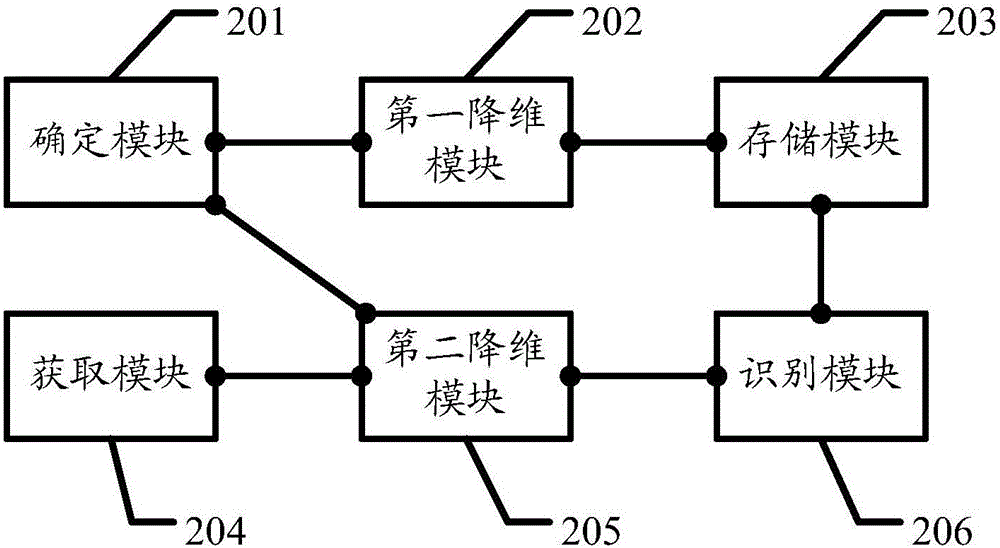 一種生物特征的識(shí)別方法和終端與流程