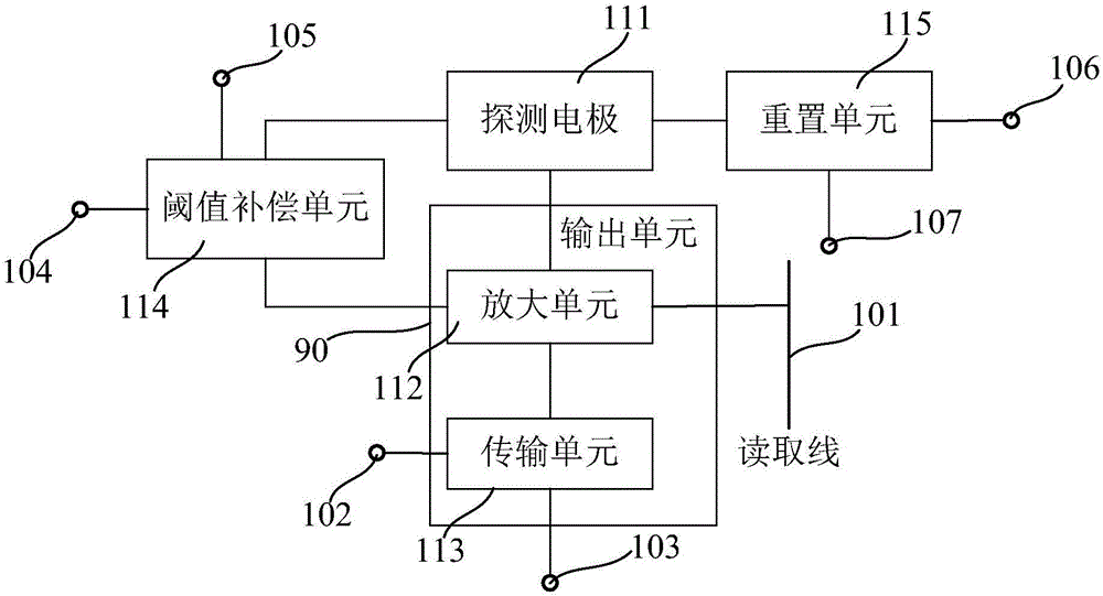 指紋識別單元電路及其控制方法以及指紋識別裝置與流程