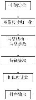 一種基于卷積神經(jīng)網(wǎng)絡(luò)的以圖搜車方法與流程