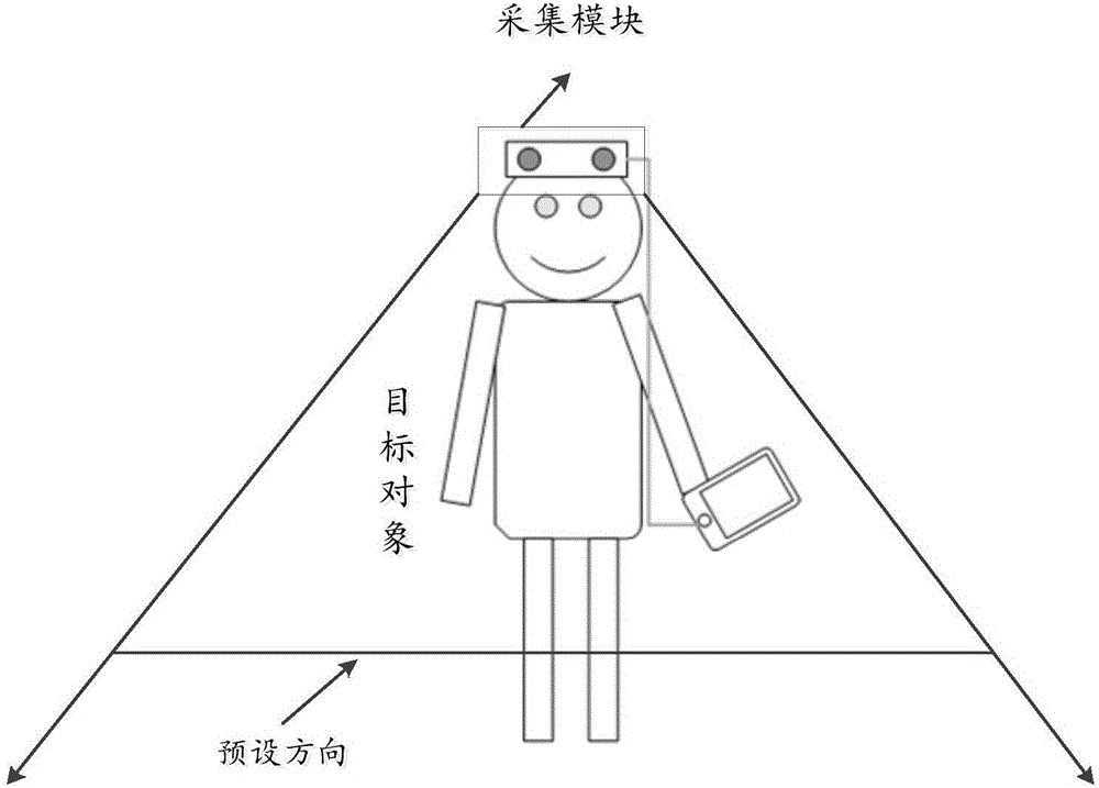 一種向目標(biāo)對象播放音頻信息的方法及裝置與流程