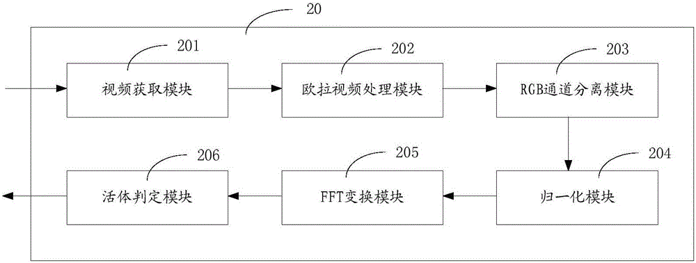 结合活体检测技术的人脸识别方法及人脸识别系统与流程