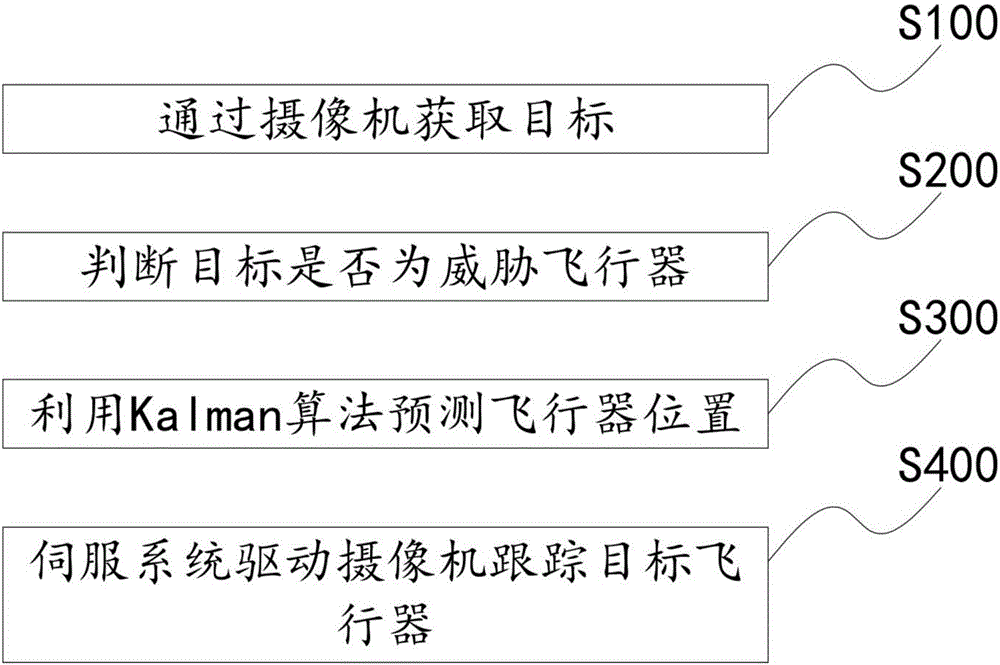 实现高速跟踪的光学跟踪系统及其控制方法与流程