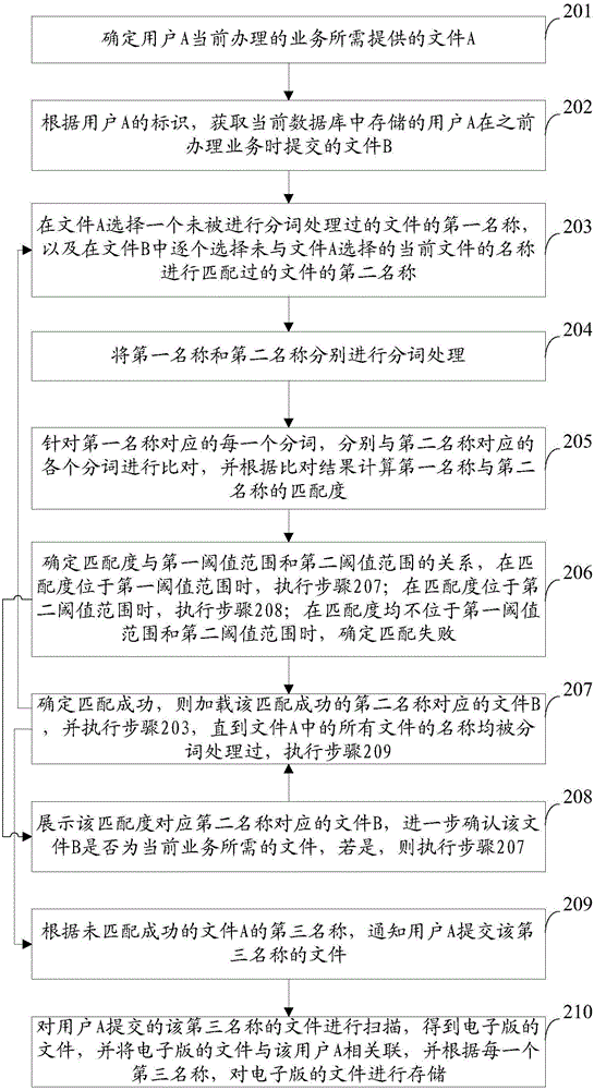 一种文件比对方法及装置与流程