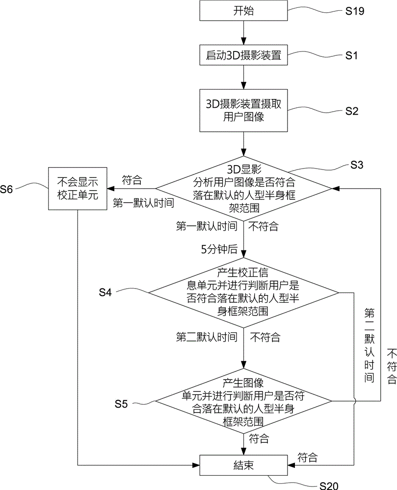 顯示器的防止疲勞的方法與流程