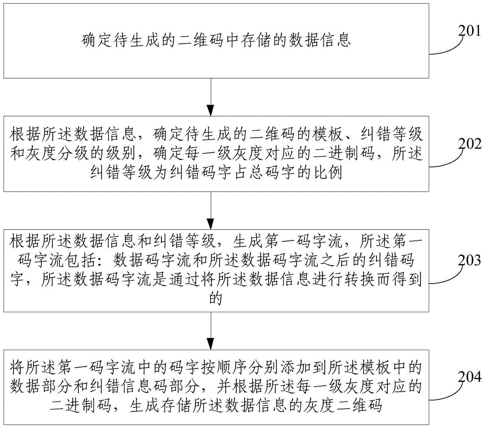 二维码生成方法及装置与流程