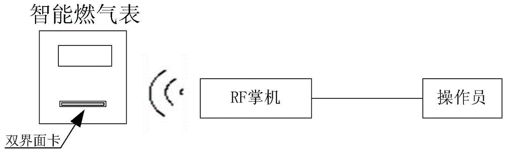 一種支持同時處理數(shù)據(jù)的雙界面卡的制作方法與工藝