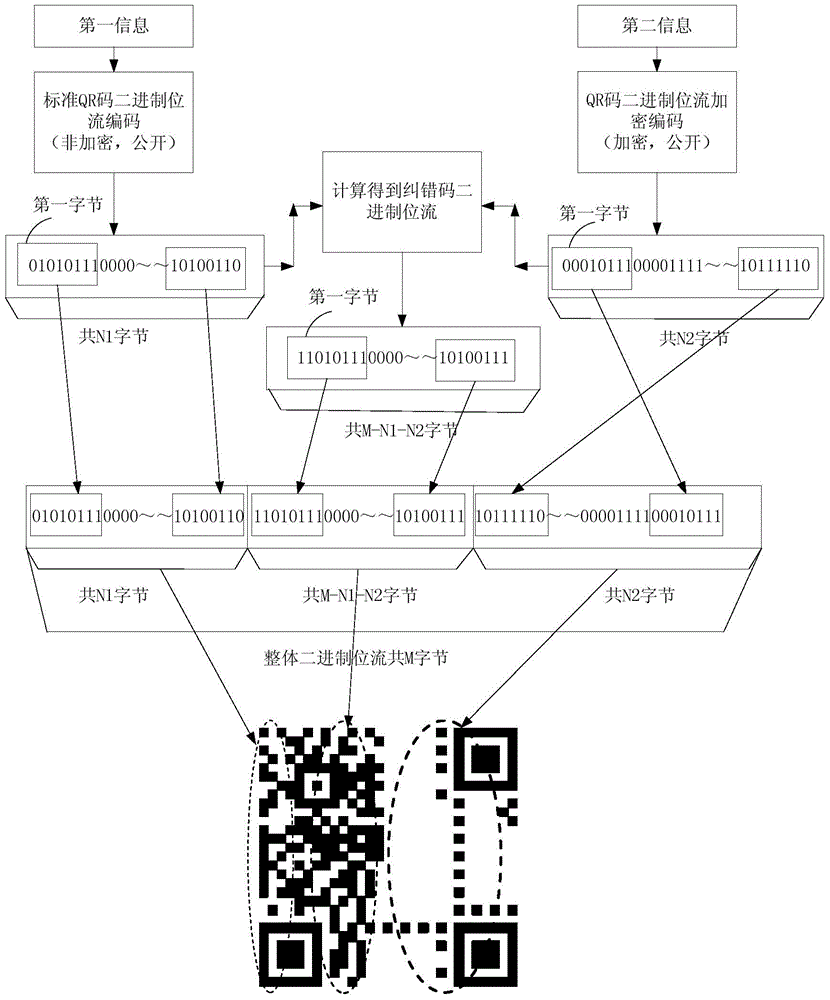 QR码编码方法及装置与流程