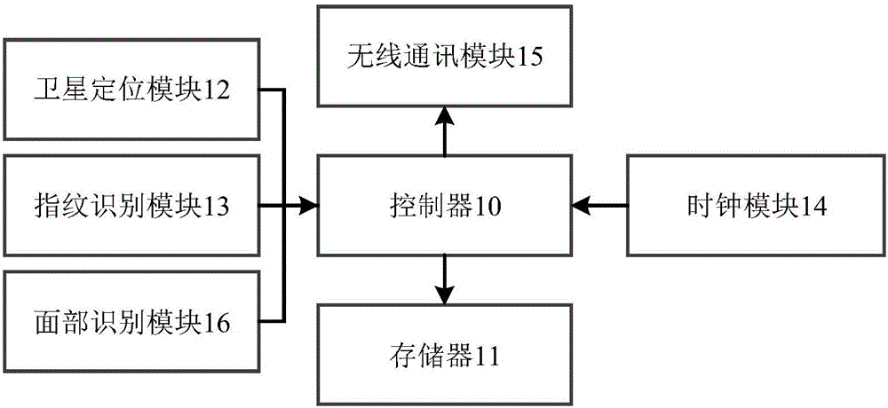 一种便携式考勤卡的制作方法与工艺