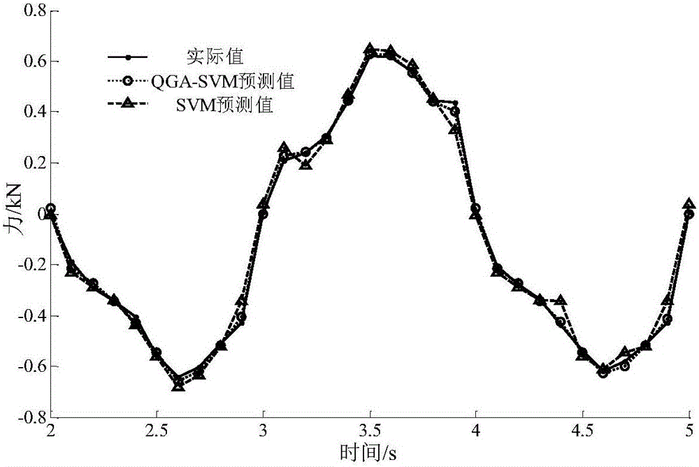 一種慣容器力學(xué)輸出預(yù)測(cè)方法與流程