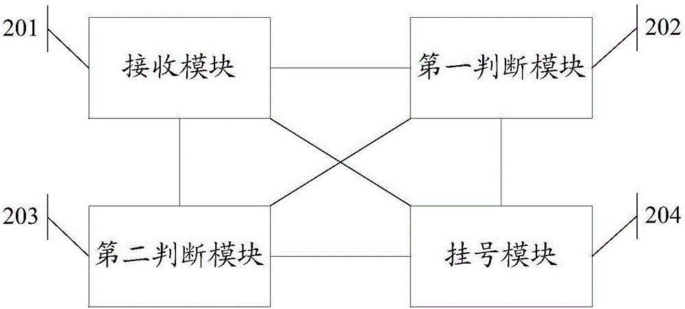 一种挂号控制方法及挂号系统与流程