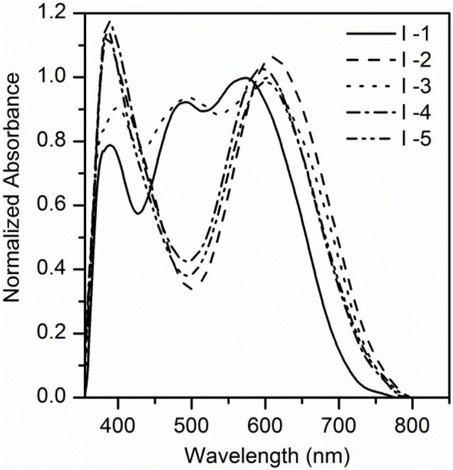 基于茚并噻吩给体D‑A‑π‑A型染料及其用途的制作方法与工艺