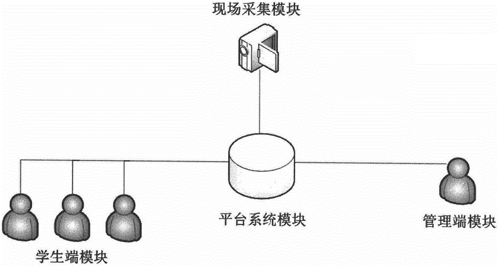 一种教学实践管理评价系统和方法与流程