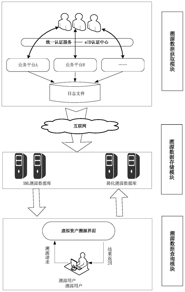 一種基于eID的跨平臺虛擬資產(chǎn)溯源方法與流程