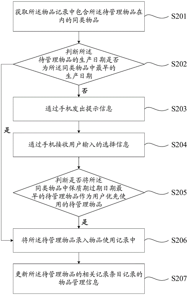 一種基于移動終端的物品管理方法及裝置與流程