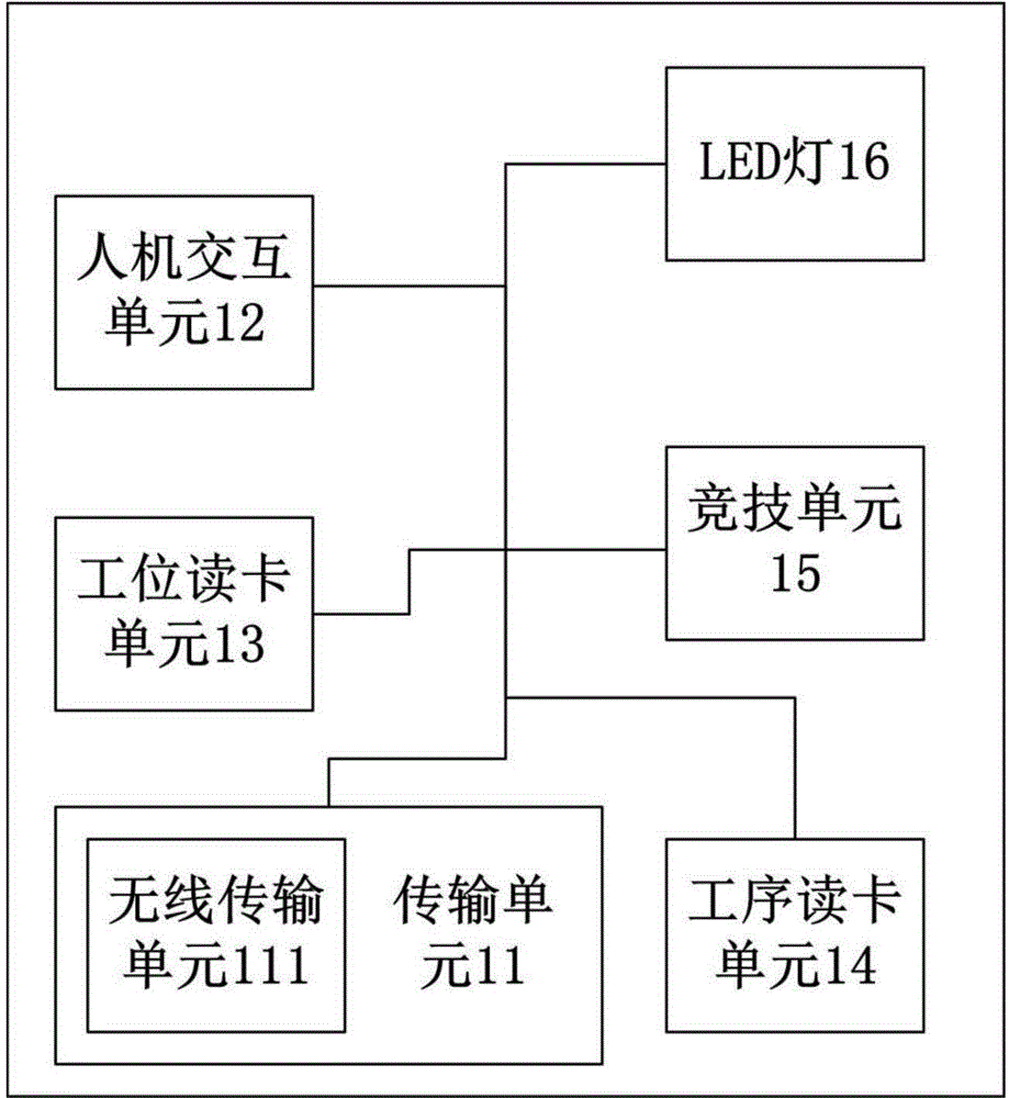 一種工票機競技生產管理系統的制作方法與工藝