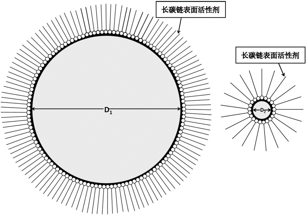 一種極性大分子包覆納米碳化硅的復(fù)合材料及制備方法與流程