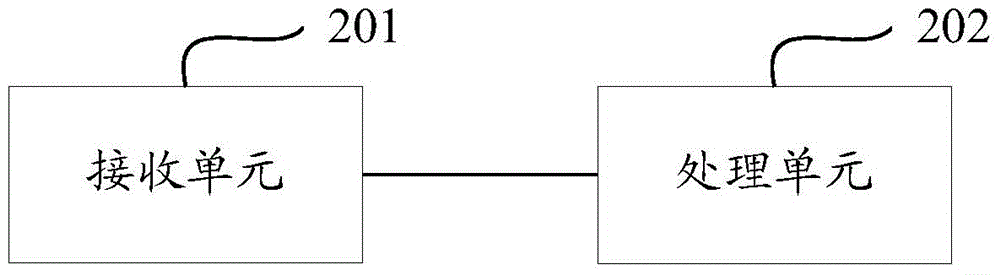 一種無線考勤方法、裝置及系統(tǒng)與流程