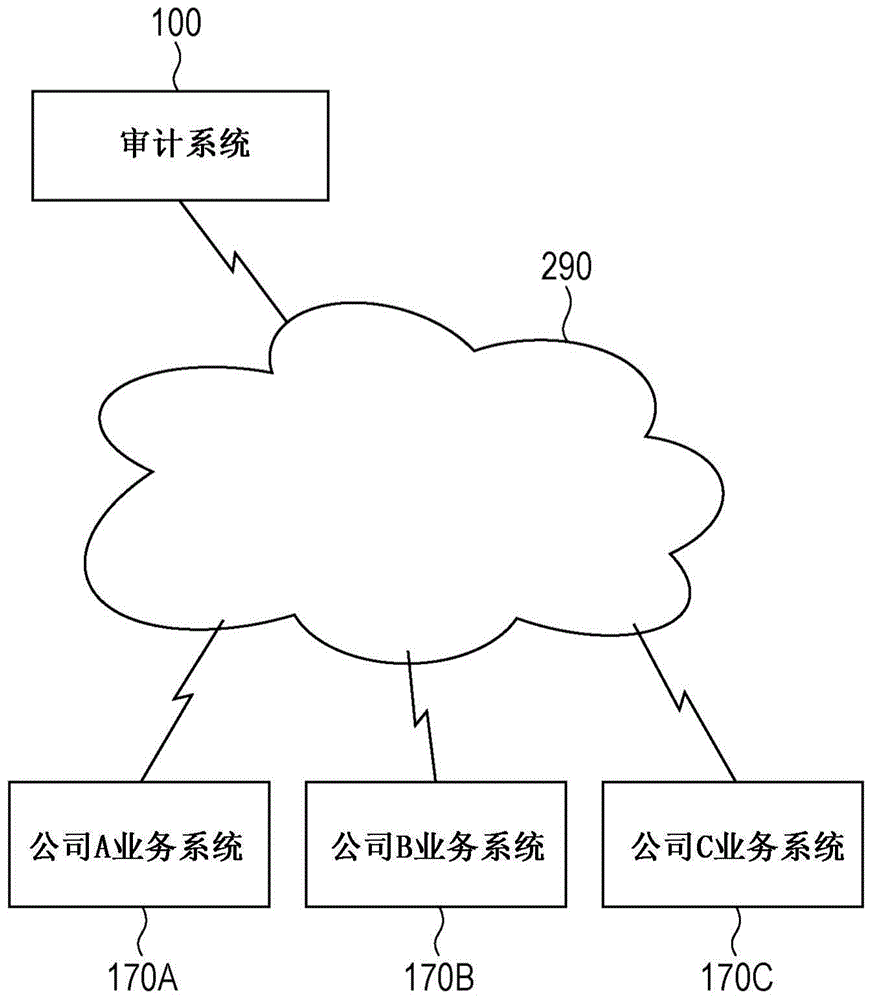 信息處理裝置和信息處理方法與流程