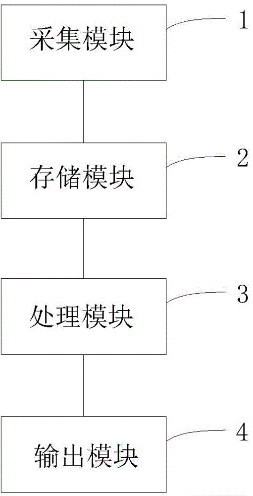 一種電力系統(tǒng)數(shù)據(jù)分析方法及系統(tǒng)與流程