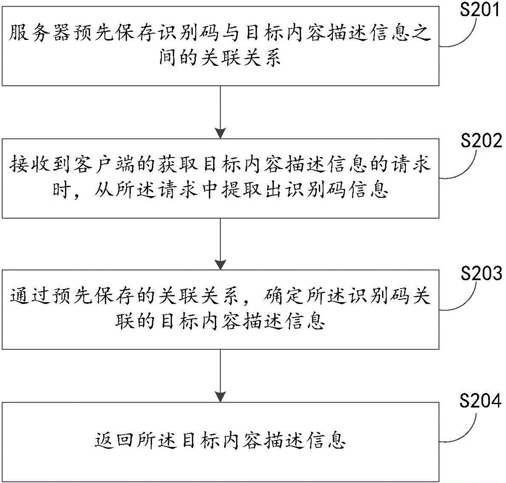 快遞信息關(guān)聯(lián)、提供物流內(nèi)容信息的方法及裝置與流程