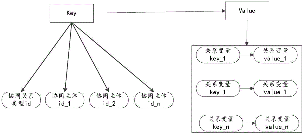 物流資源協(xié)同關(guān)系信息處理方法及裝置與流程