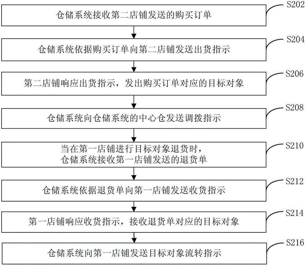 一种订单处理方法和系统与流程