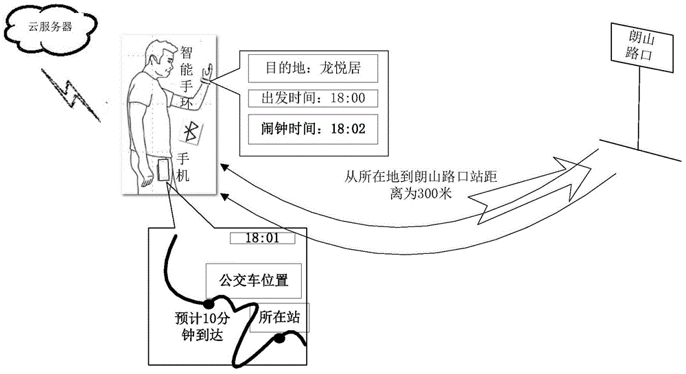 一種出發(fā)時(shí)間提示方法及裝置與流程