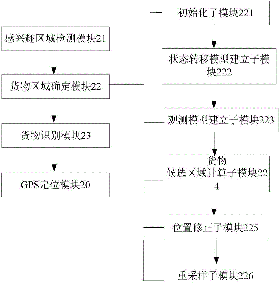 货物自动追踪系统的制作方法与工艺