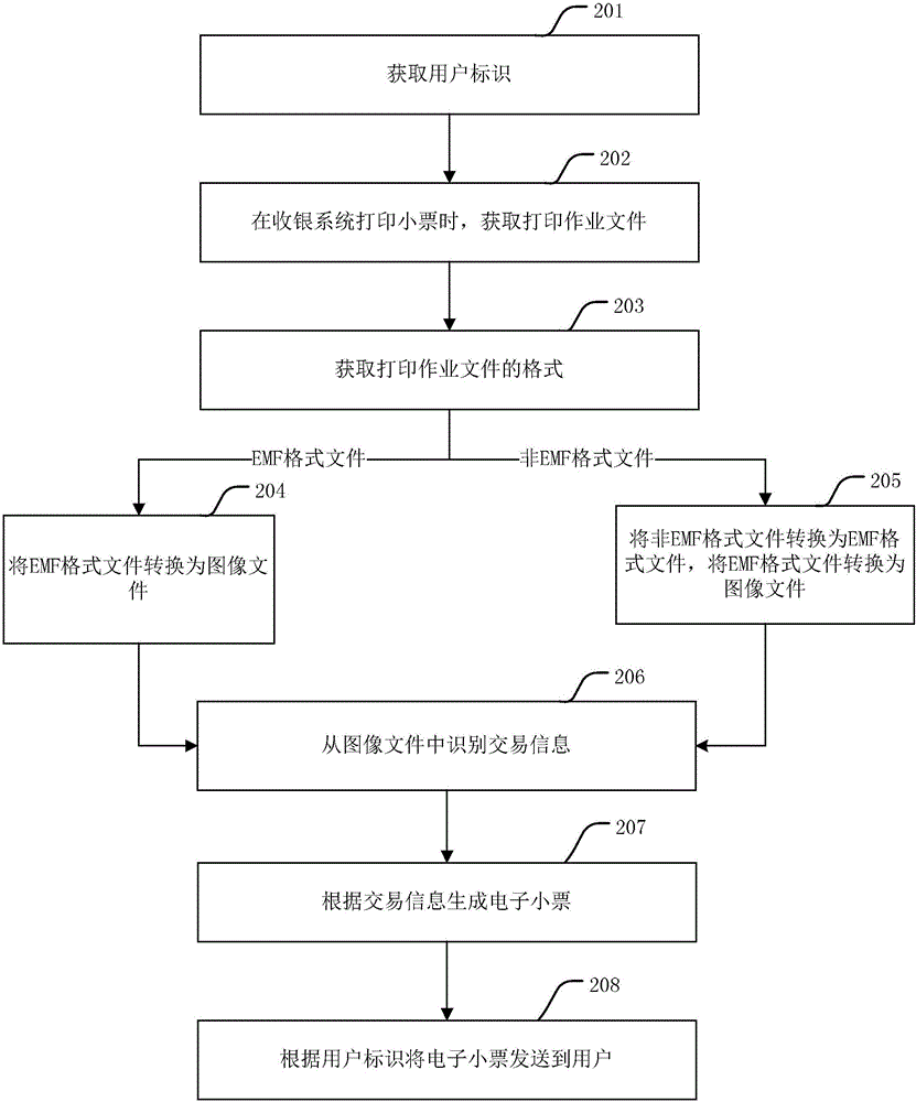 控制方法、控制系統(tǒng)和商貿(mào)系統(tǒng)與流程