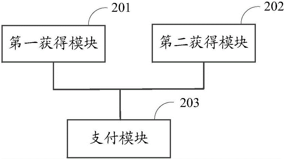 一种支付方法及用户终端与流程