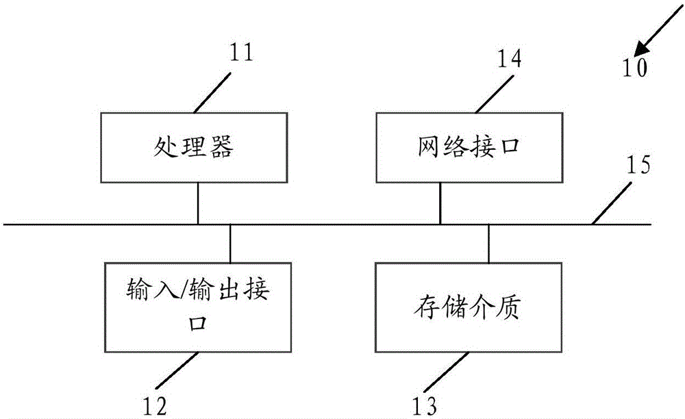 日志处理方法及装置与流程