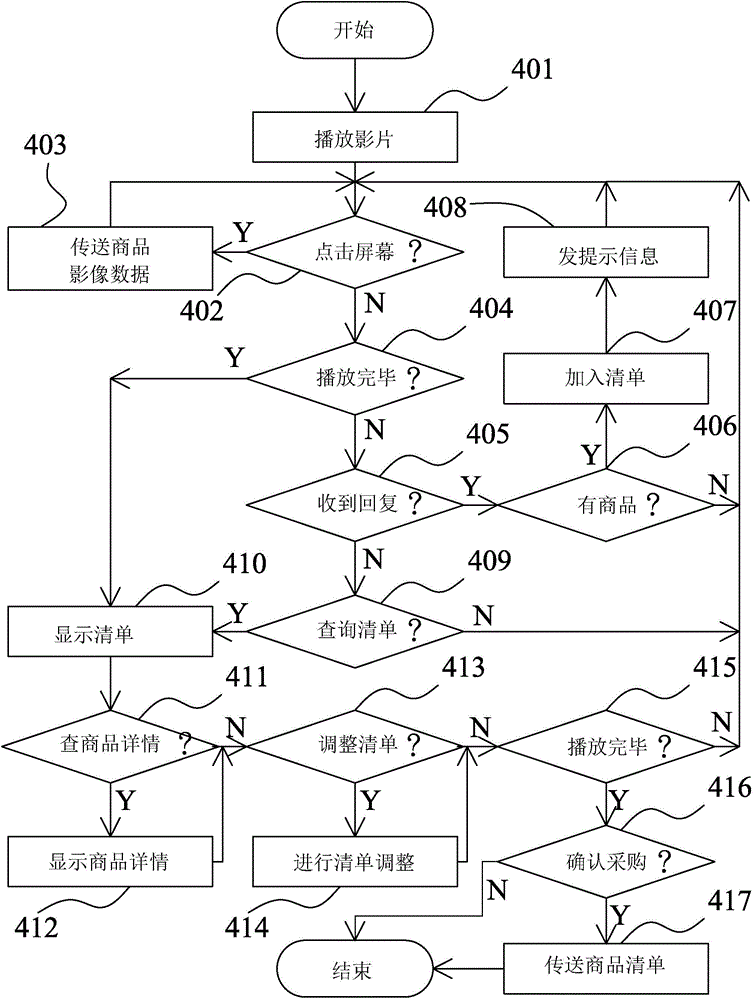 網(wǎng)絡(luò)影片商品即時選購系統(tǒng)及方法與流程