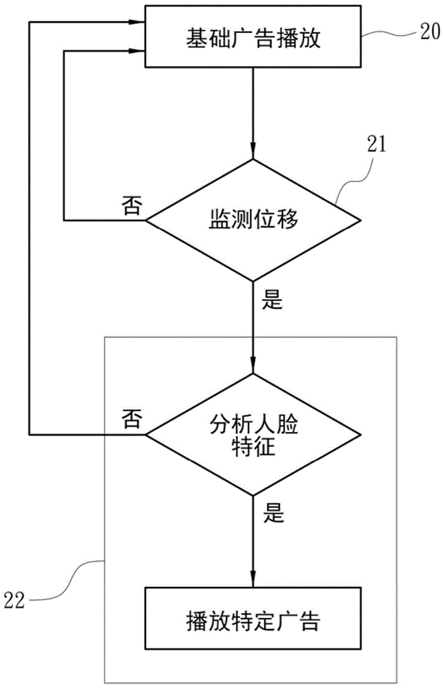 监测装置位移进行广告播放的方法与流程