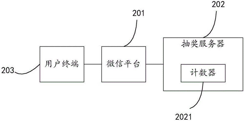 一种公众账号抽奖的方法和系统与流程