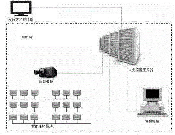 電影票房監(jiān)控系統(tǒng)及方法與流程