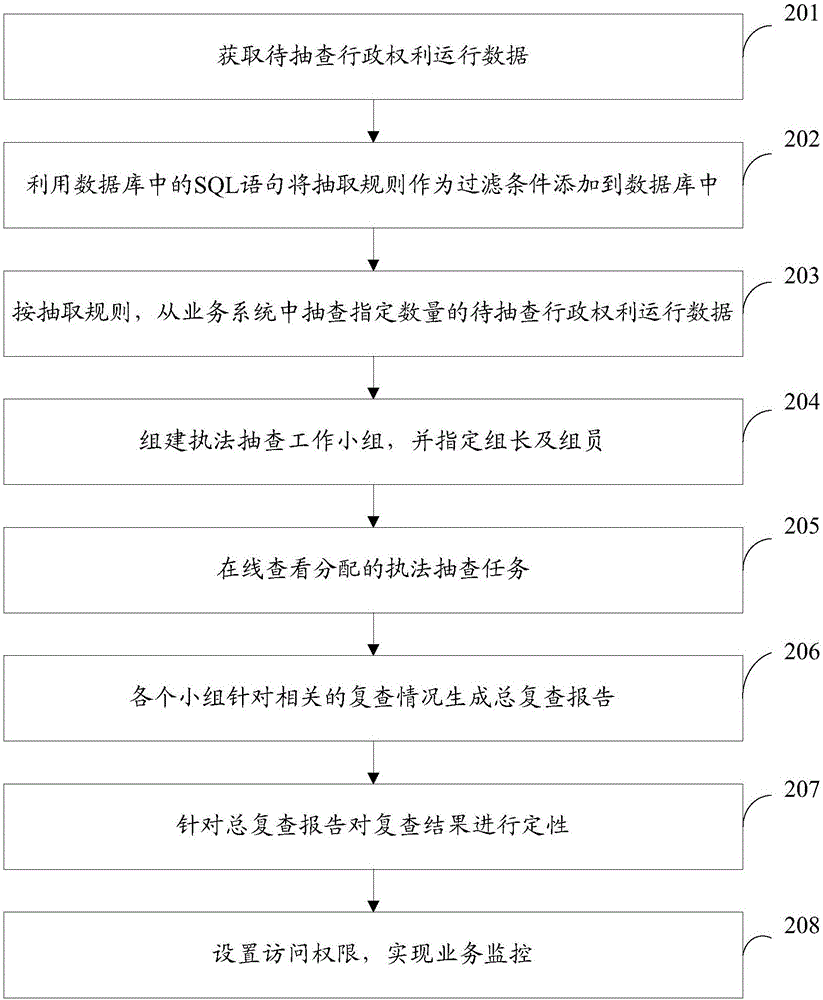 一种执法监督方法及装置与流程