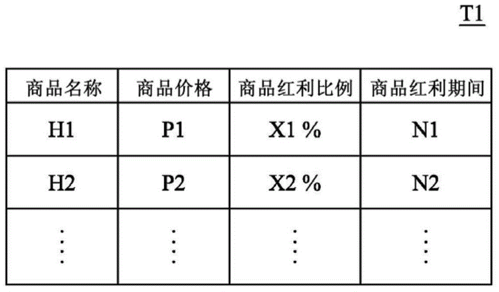 具有分潤機制的網絡購物系統(tǒng)及其實施方法與流程