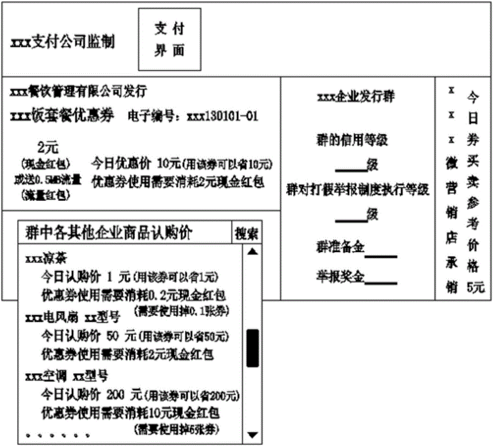 一種電子優(yōu)惠券的發(fā)行方法和發(fā)行系統(tǒng)與流程