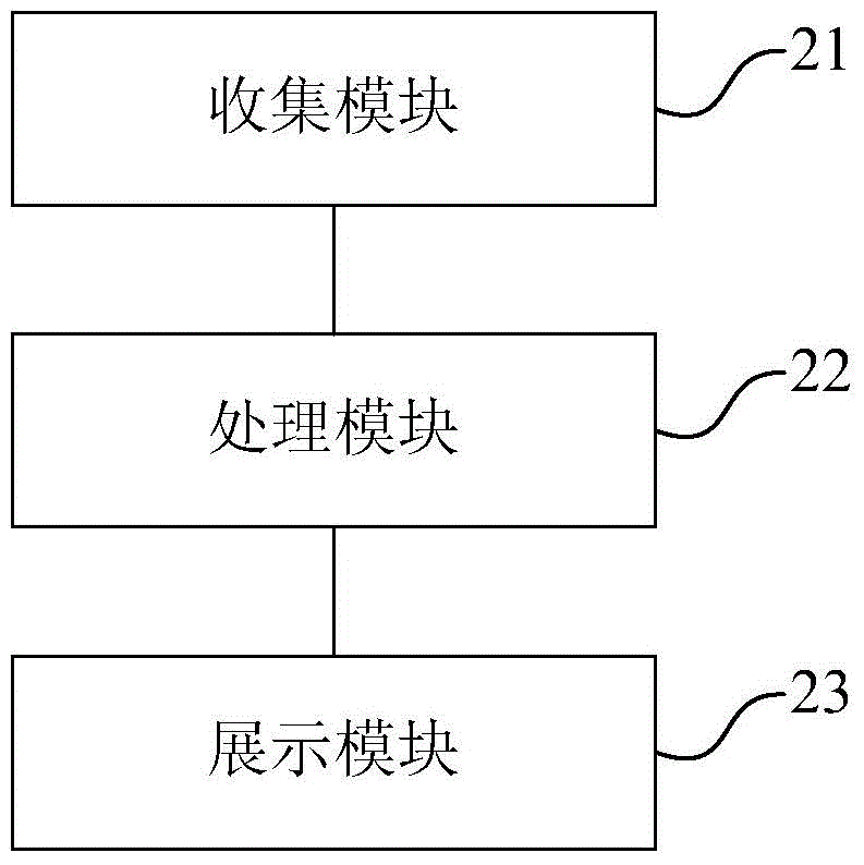 商品信息的展示方法和裝置與流程